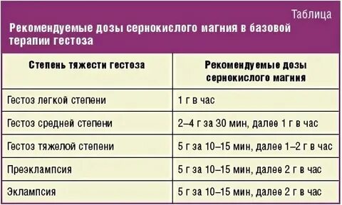 Магнезия на поздних сроках беременности