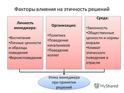 Личность менеджера