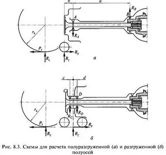 Полуось схема