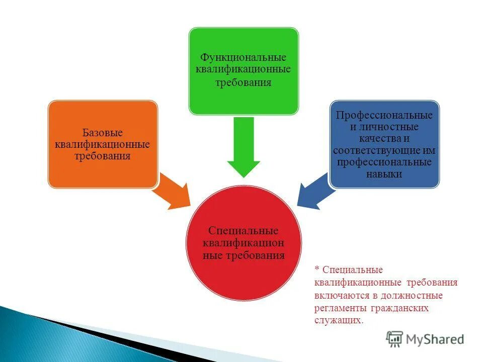 не соответствует профессиональным требованиям. не соответствует профессиональным требованиям. требования действия работника. профстандарты необходимы работодателям. методы оценки выполнения требований профстандарт педагога.