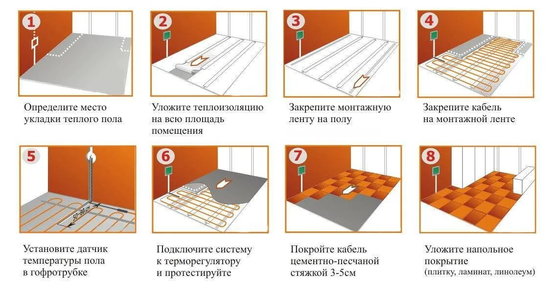 Как постелить теплый. Схема монтажа электро теплого пола. Кабельный электрический теплый пол схема монтажа. Схема укладки нагревательного кабеля теплого пола. Схема монтажа теплого пола электрического под плитку.