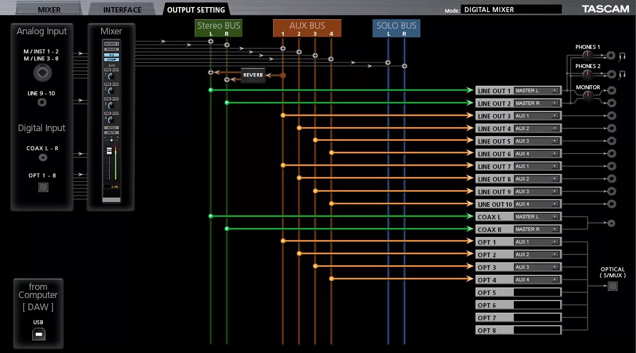 Tascam us-20x20. Звуковая карта Tascam us-20x20. Tascam us 4x4 схема платы. Audio Интерфейс. Master out