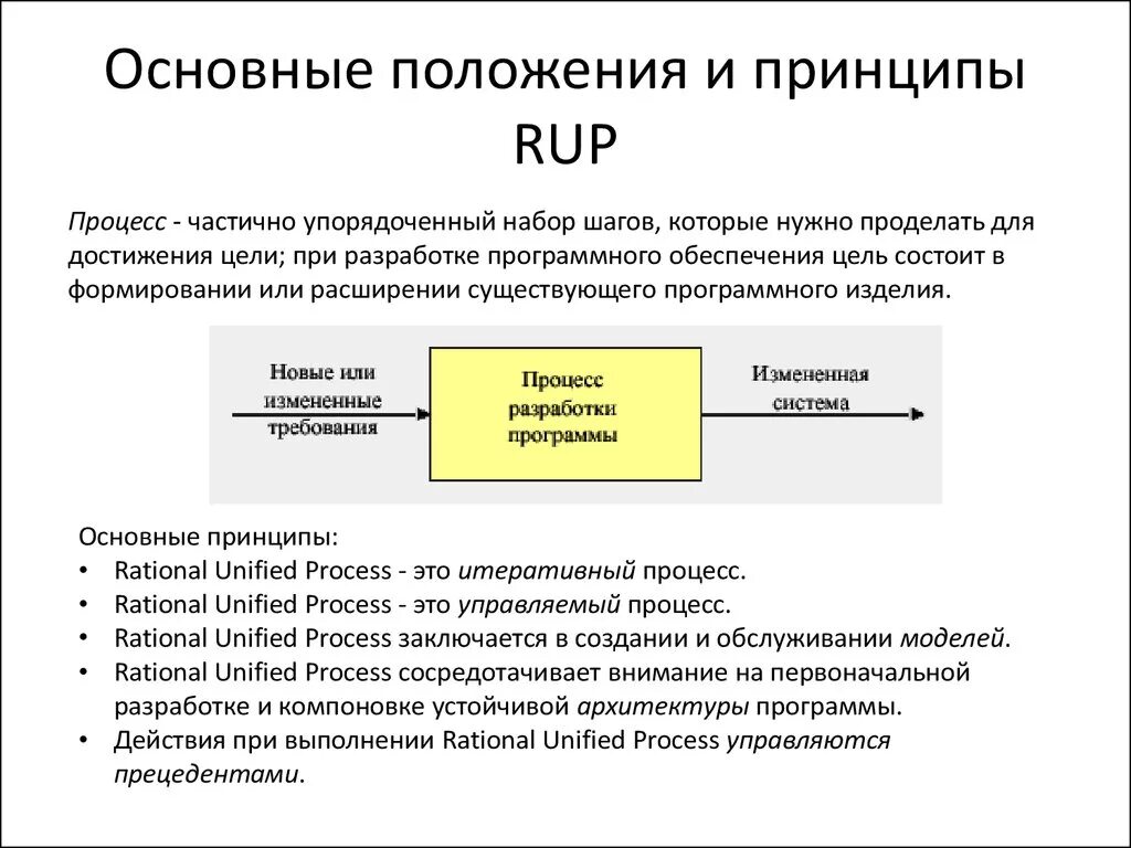 Какая идея лежит в основе принципа. Стадии методология Rational Unified process. Принципы Rup. Основные положения и принципы. Rup модель жизненного цикла.
