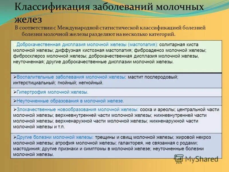 Фиброаденомы молочных желез мкб 10. Классификация дисплазии молочных желёз. классификация заболеваний молочных желез. классификация заболеваний молочной железы. патологии молочных желез классификация.