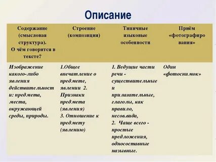Общая характеристика текста это