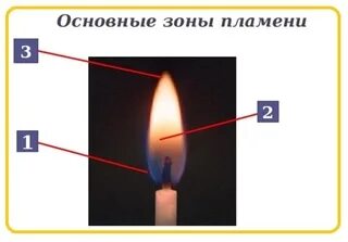 Пламя какие песни