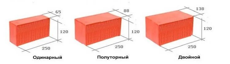 Габаритные размеры кирпича. Размер кирпича двойного полуторного одинарного. Одинарный полуторный двойной кирпич. Кирпич полуторный полнотелый Размеры. Размер полуторного кирпича красного полнотелого.