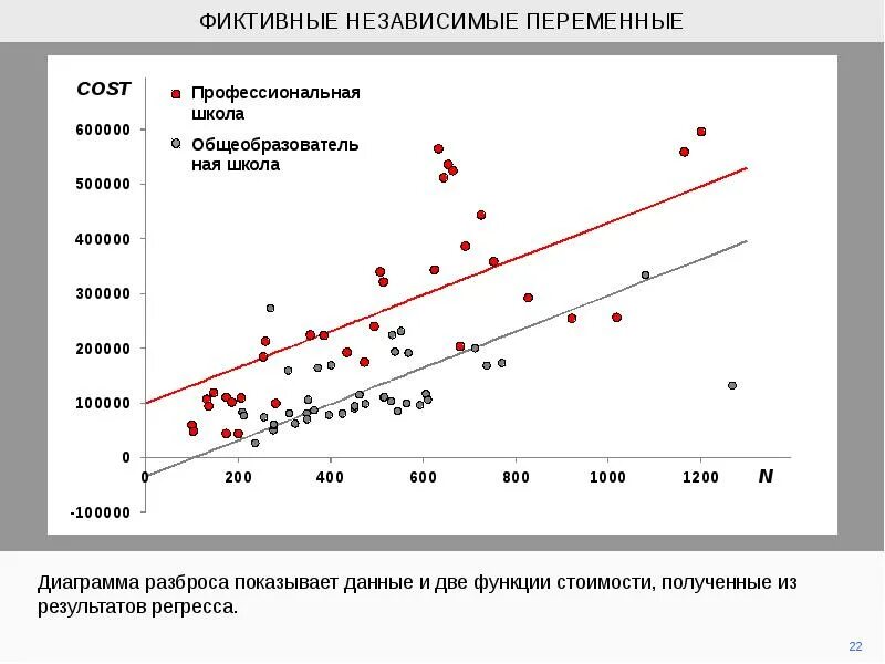 Модель с фиктивными переменными. Метод фиктивных переменных график. Независимые переменные. Фиктивные переменные для ВВП.