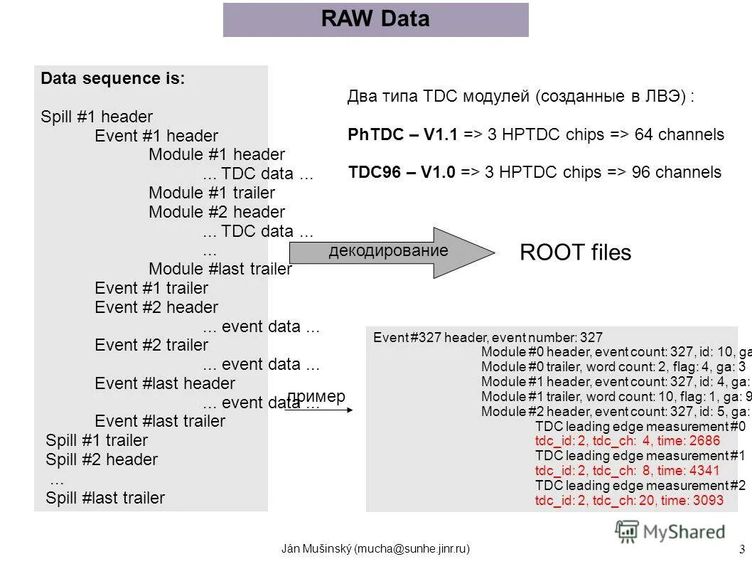 Ppt tdc edc. Amd turbo boost gigabyte. Потоковое программирование fpga. Bosch edc16c34-2. Msi click bios.
