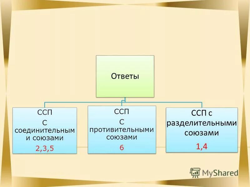 Укажите ссп с соединительным союзом ответы. Ссп с разделительными союзами. укажите ссп с разделительным союзом:. ответ в ссп. ссп с противительными союзами.