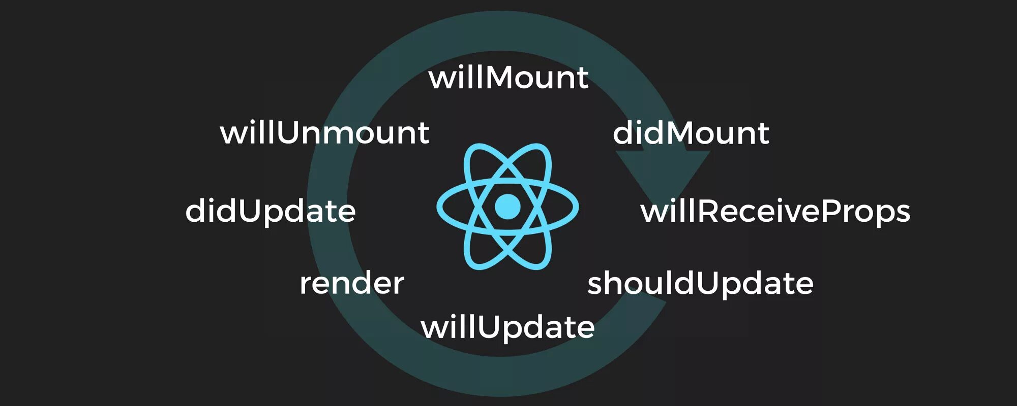React class. React lifecycle. react lifecycle methods. react набор компонентов. react life circle.