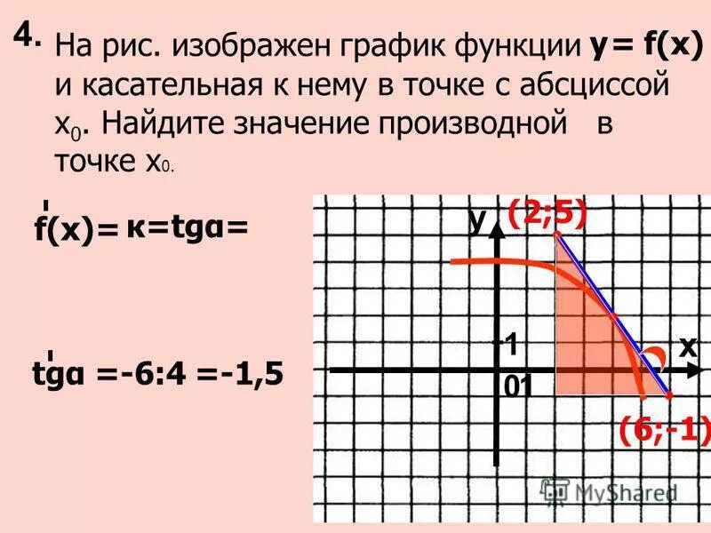 На рисунке изображен график функции наибольшее значение