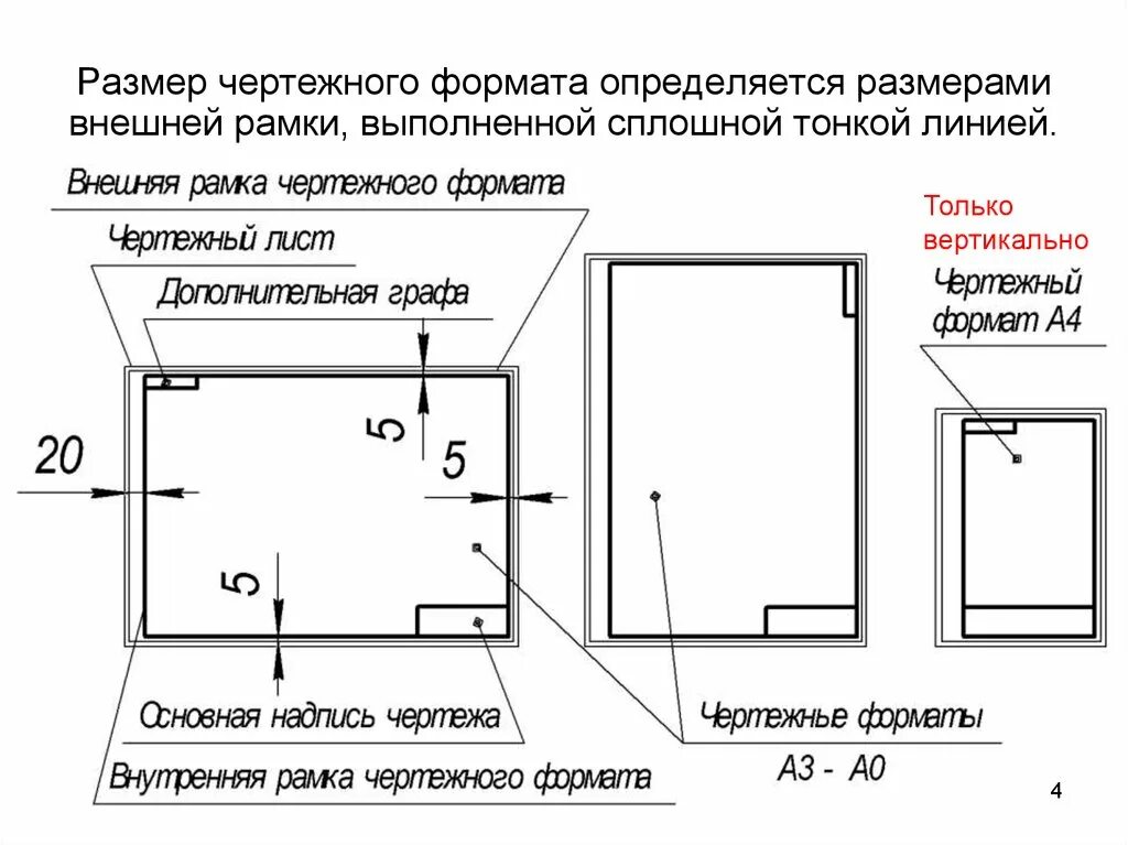 Какими размерами определяются форматы чертежных листов