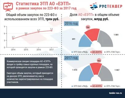 Тендер рус