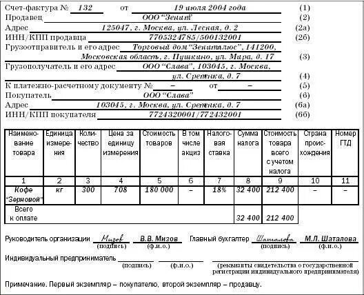 Счет заполненный образец. Счёт-фактура как заполнять. Счет фактура пример. Счет фактура пример заполнения. Счёт-фактура образец заполненный.