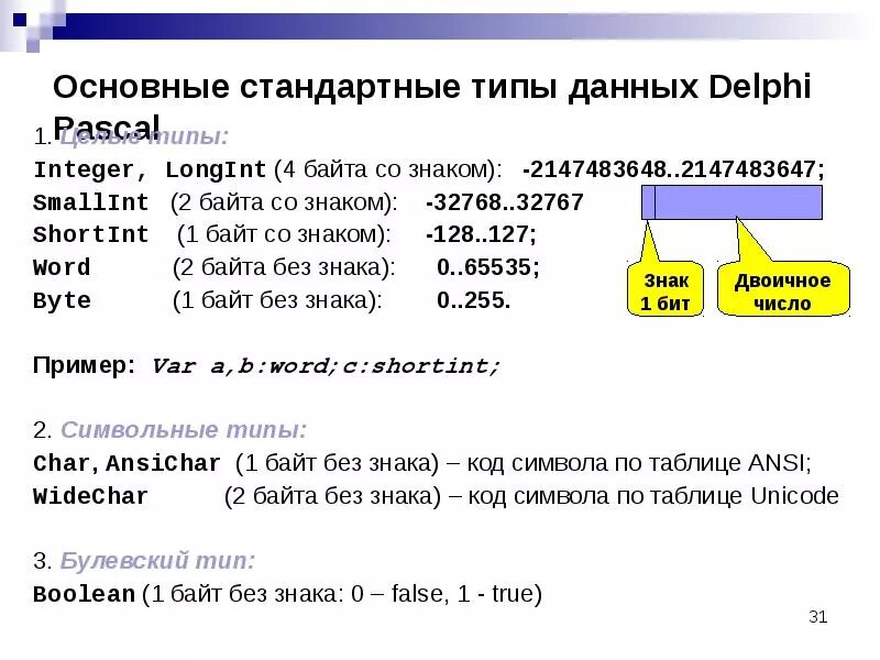 Переменные целого типа в Паскале. Тип переменных longint в Паскале. Word Pascal Тип данных. Целочисленный Тип данных в Паскале. Int байт