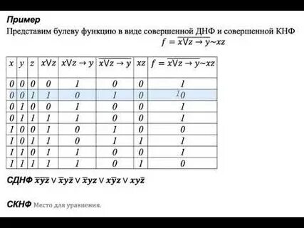 Калькулятор днф