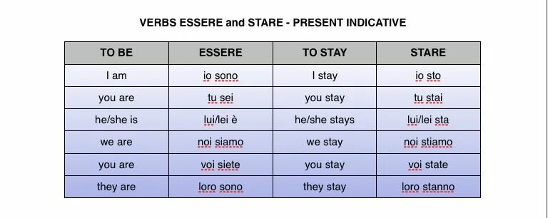 Глаголы essere и stare. Глагол stare в итальянском языке. А were глагол в итальянском. Stare спряжение глагола итальянский. Английский глагол stay