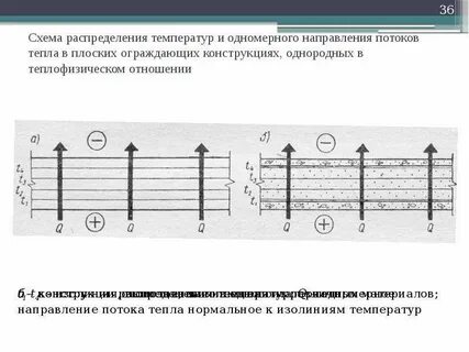 Схема распределения