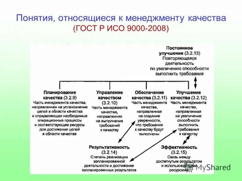 Понимание отнести. Понимание отнести