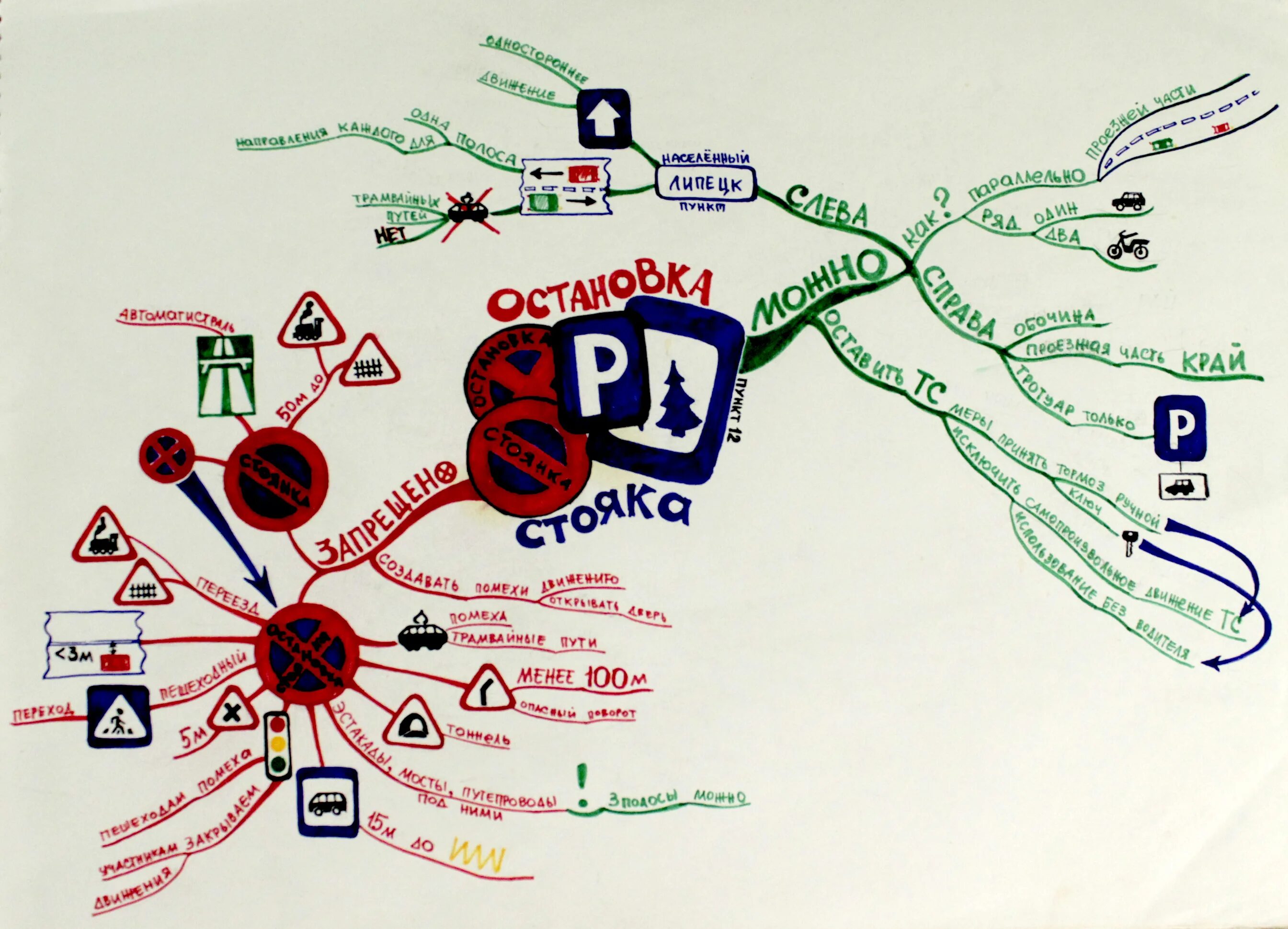 факт карта пример