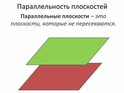 Тема урока параллельные плоскости