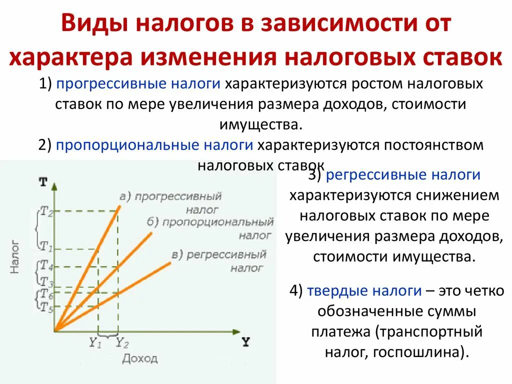 Прогрессивная прямая пропорциональная. Шкала налоговых ставок. прогрессивный характер налога. пропорциональная ставка налога пример. системы по видам налоговых ставок.