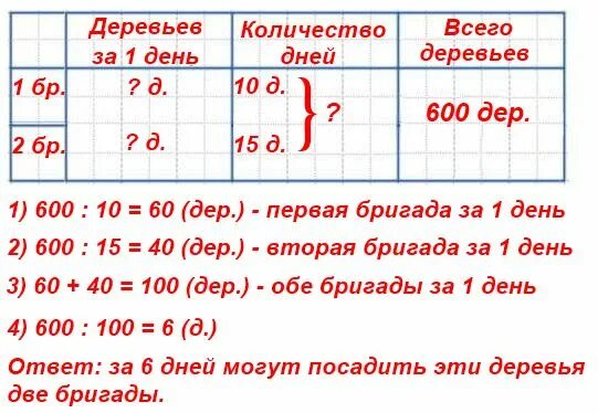 Сколько дней до 4 м. Одна бригада рабочих может посадить 600 деревьев. Одна бригада рабочих может посадить 600 плодовых деревьев за 10. 1 Бригада рабочих может посадить 600 плодовых деревьев. В детский сад привезли 10 ящиков моркови по 9 кг в каждом и 8 одинаковых.