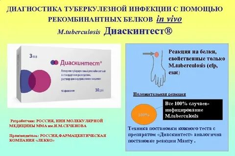 Тест проба туберкулез