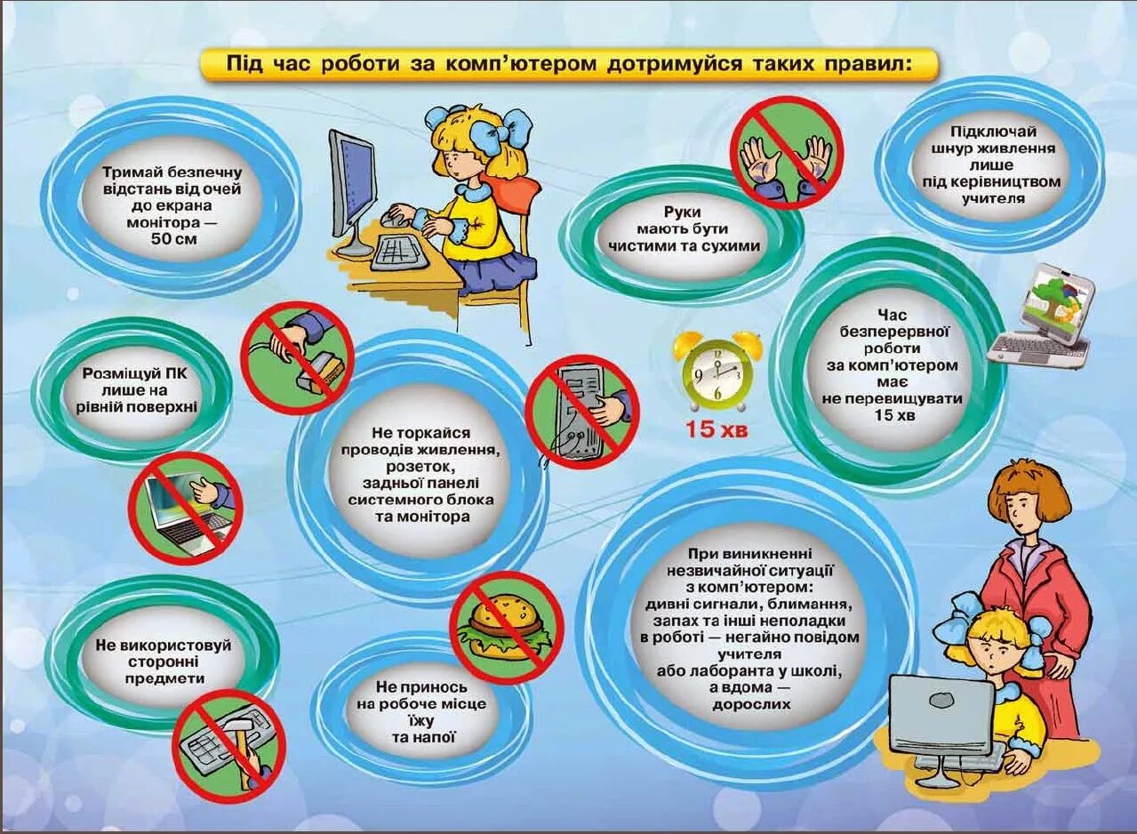Правила безпеки. Роботи за комп'ютером. Правил з техніки безпеки. Правила поведінки за комп'ютером.