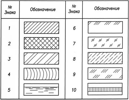 Резина обозначение - 35 фото
