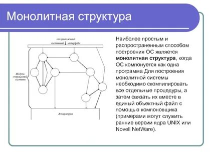 Монолитная система