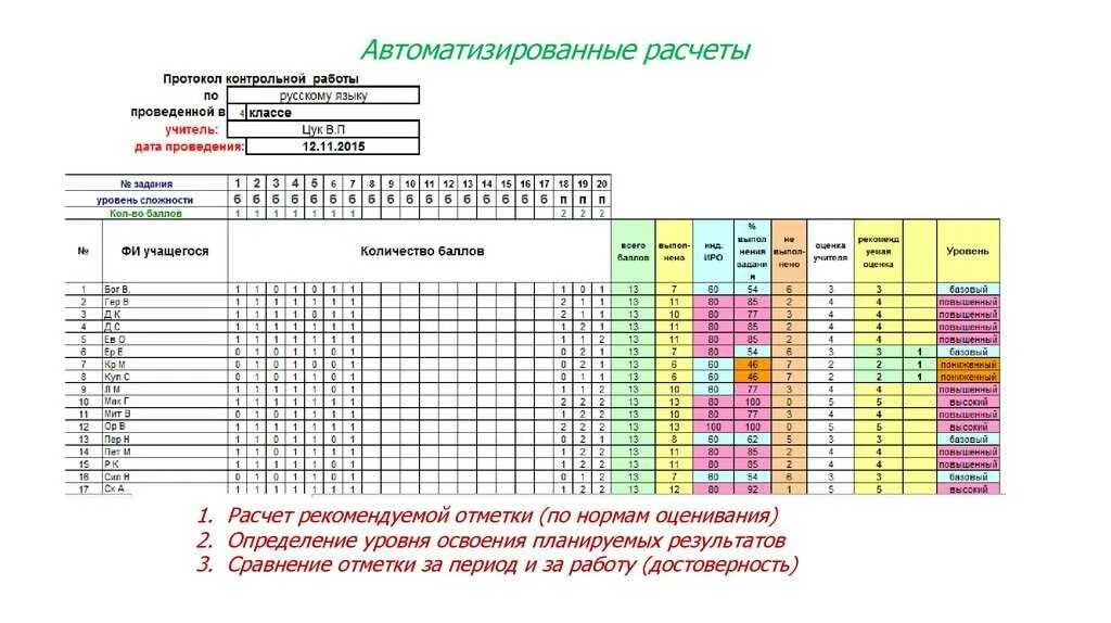 Мцко электронное тестирование. Мцко. уровни мцко. мцко %- оценка. баллы по мцко.