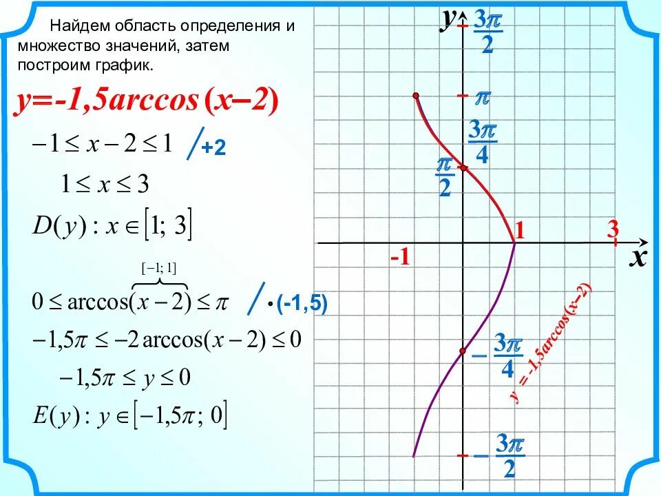 Область определения и значения функции y=x^2. Y X 2 график функции область определения. Найдите область определения и область значений функции y Arccos. 1. Область определения функции: y= (x – 2) / (x – 3). 2 найдите область значений функции