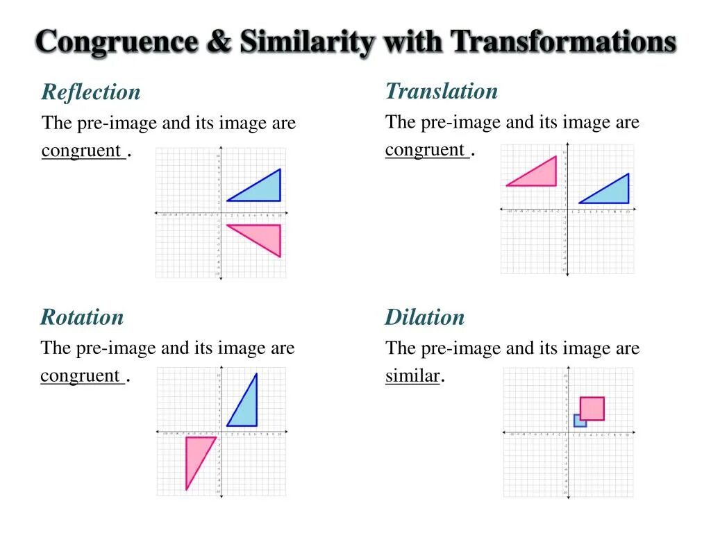 Reflection перевод. Congruence. congruence relation. congruence bias. rotation dilation translation reflection geometry.