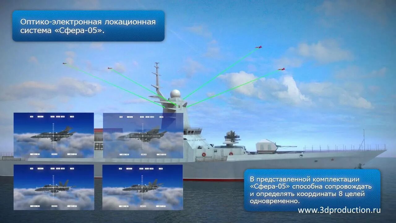 Карат сайт екатеринбург. Карат НПО. Оптико-электронная система + сфера-05. Научно-производственное объединение карат г.Екатеринбург. Локационная система в кораблях.