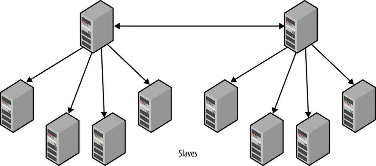 Database replication. Основной сервер и подчиненный сервер. георезервирование. резерв сервера. data synchronization data replication.