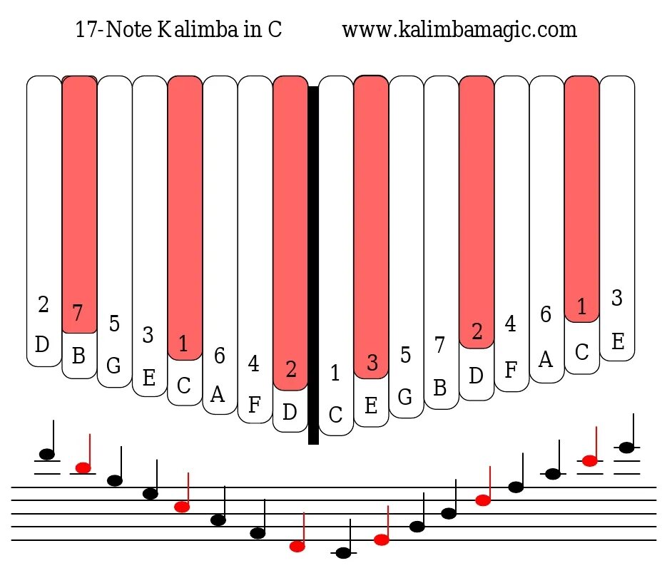 Ноты на калимбе 17. Калимба 17 нот Ноты. Табы для калимбы 17. Калимба по цифрам.