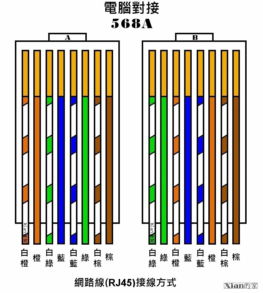 Обжимка rj45 распиновка. Витая пара распиновка rj45. Распайка патч-корд rj45. Кабель rg45 распиновка. Раскладка проводов