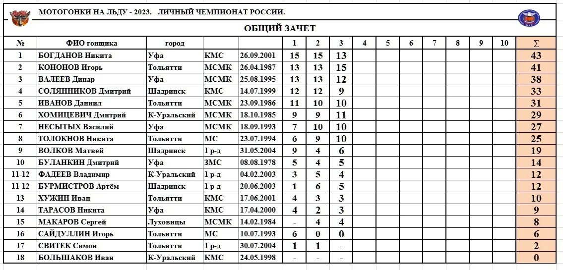 Календарь спидвей. Чемпионат Росси по спидвею 2023. Спидвей Тольятти 2024. Личный Чемпионат России по спидвею 2021.