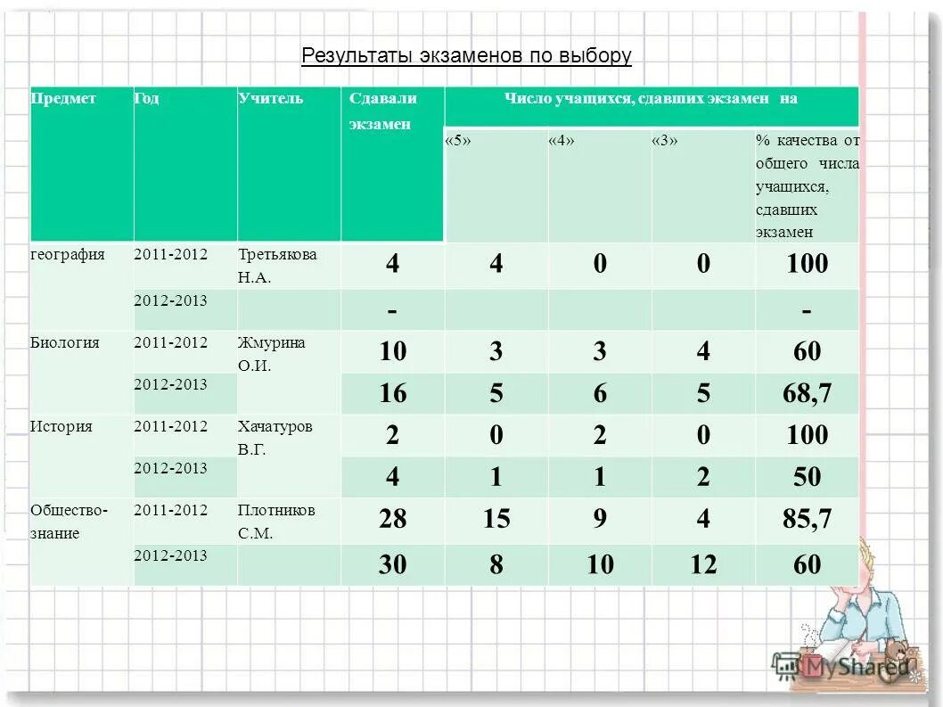 Цифру экзамен. Цифру экзамен