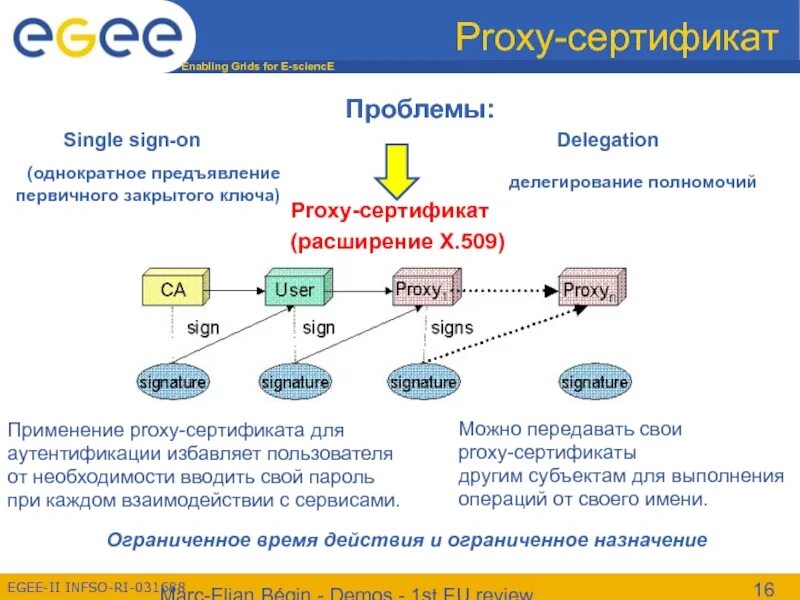 Аутентификация в сервисе 1с. Аутентификация по сертификату. авторизация по сертификату. карточки аутентификации. аутентификация по сертификату схема.