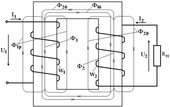 Трансформатор магнитного потока. Магнитный поток в магнитопроводе тра. Трансформатор переменного тока схема. Схема трехфазного двухобмоточного трансформатора. Потоки в магнитопроводе трансформатора.