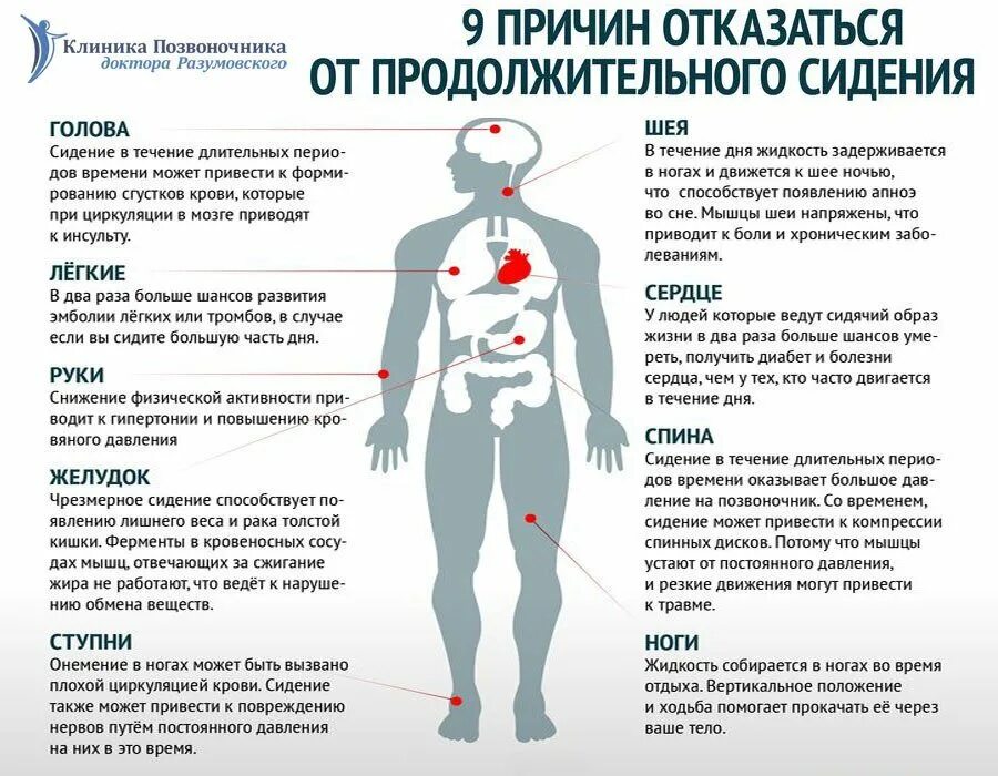 Болезни от сидячего образа жизни. Заболевания от малоподвижного образа жизни. Малоподвижный образ жизни влияние на сердце. 9 Причин отказаться от продолжительного сидения