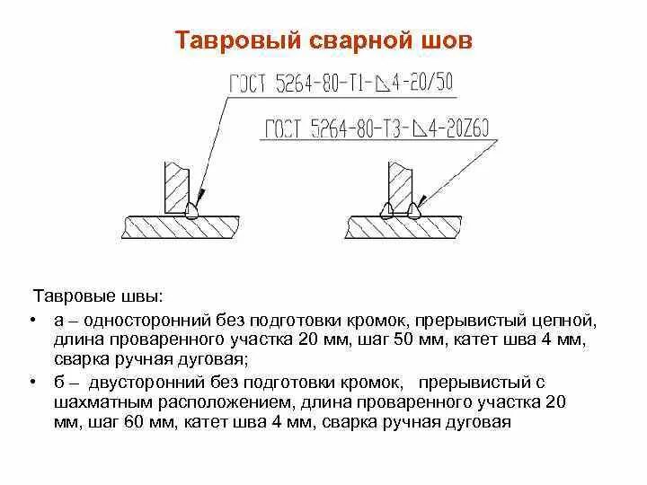 Катет таврового соединения. Тавровое соединение сварка чертеж. Односторонний тавровый шов. Сварка таврового соединения т1 схема. Катет шва т1.