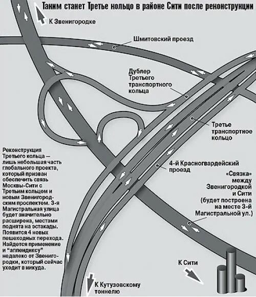 Съезд с 3 транспортного кольца. Развязка Кутузовский тоннель схема. Съезд с 3 кольца на Кутузовский проспект. Развязка Кутузовский ТТК схема.