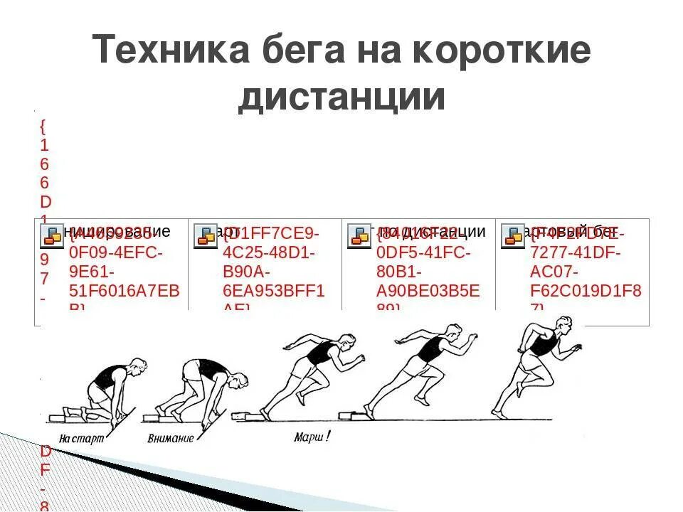 Спринт ответ. 4 Фазы бега на короткие дистанции. Технике бега на короткие дистанции. Техники бега на короткие дистанции техника спринтерского бега. Бег на короткие дистанции фазы.