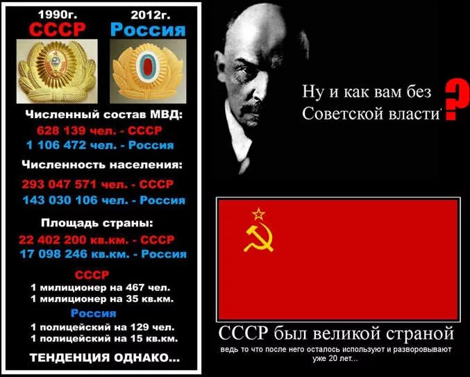 Ссср и россия сравнение. СССР против России. Российская Империя и СССР. Сравнение СССР И Росси.