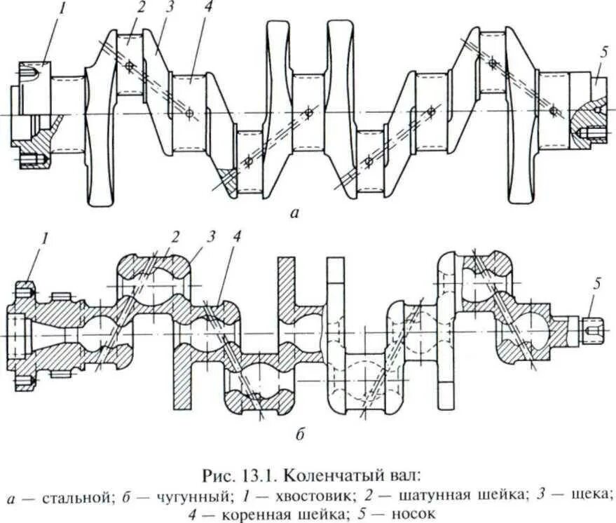 Коленвал характеристики. Коленчатый вал устройство. Разновидности коленвалов 406 двигателя. Устройство коленчатого вала двигателя. Значение и устройство коленчатого вала.