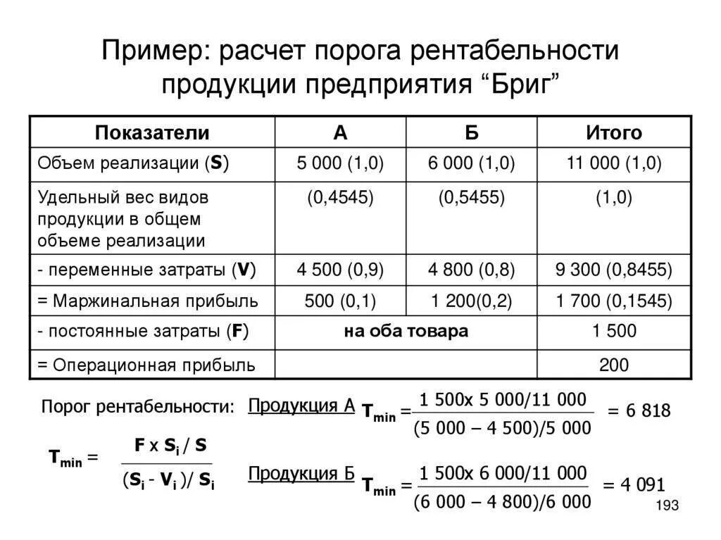 Формула коммерческой рентабельности. Формула подсчета рентабельности производства. Формула вычисления порога рентабельности. Рентабельность затрат пример расчета показателей. Формула расчета рентабельности продукции предприятия.